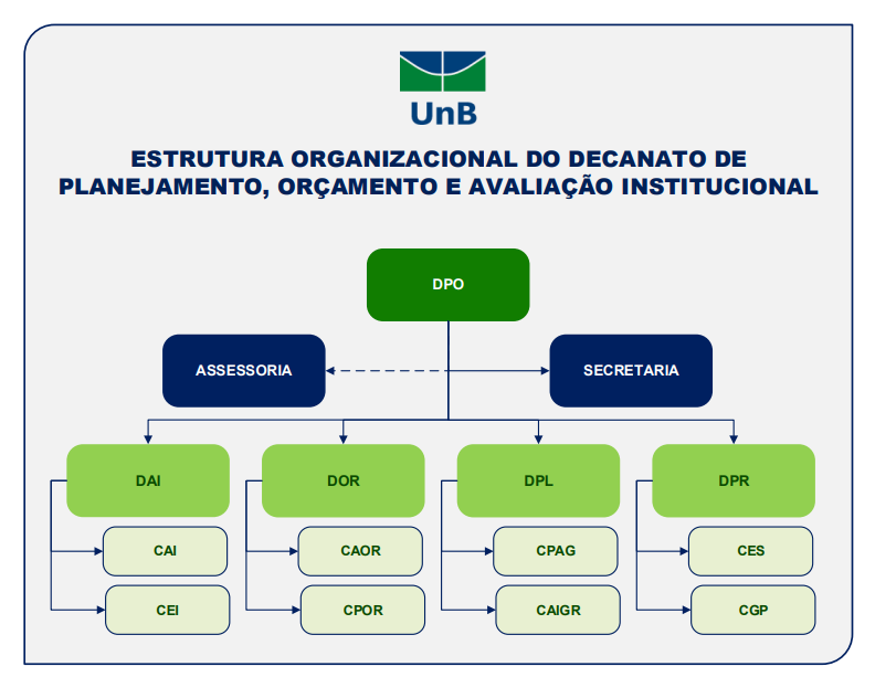 Novo Organograma DPO 3 REVISADO